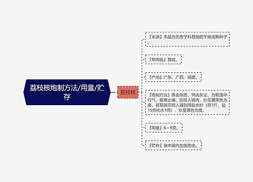 荔枝核炮制方法/用量/贮存思维导图