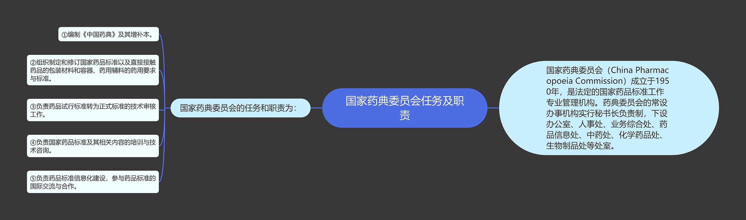 国家药典委员会任务及职责 国家药典委员会任务及职责