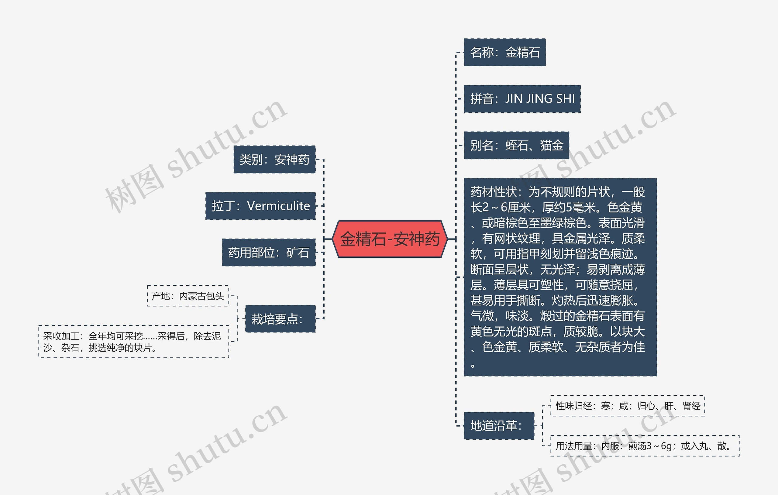 金精石-安神药 金精石-安神药