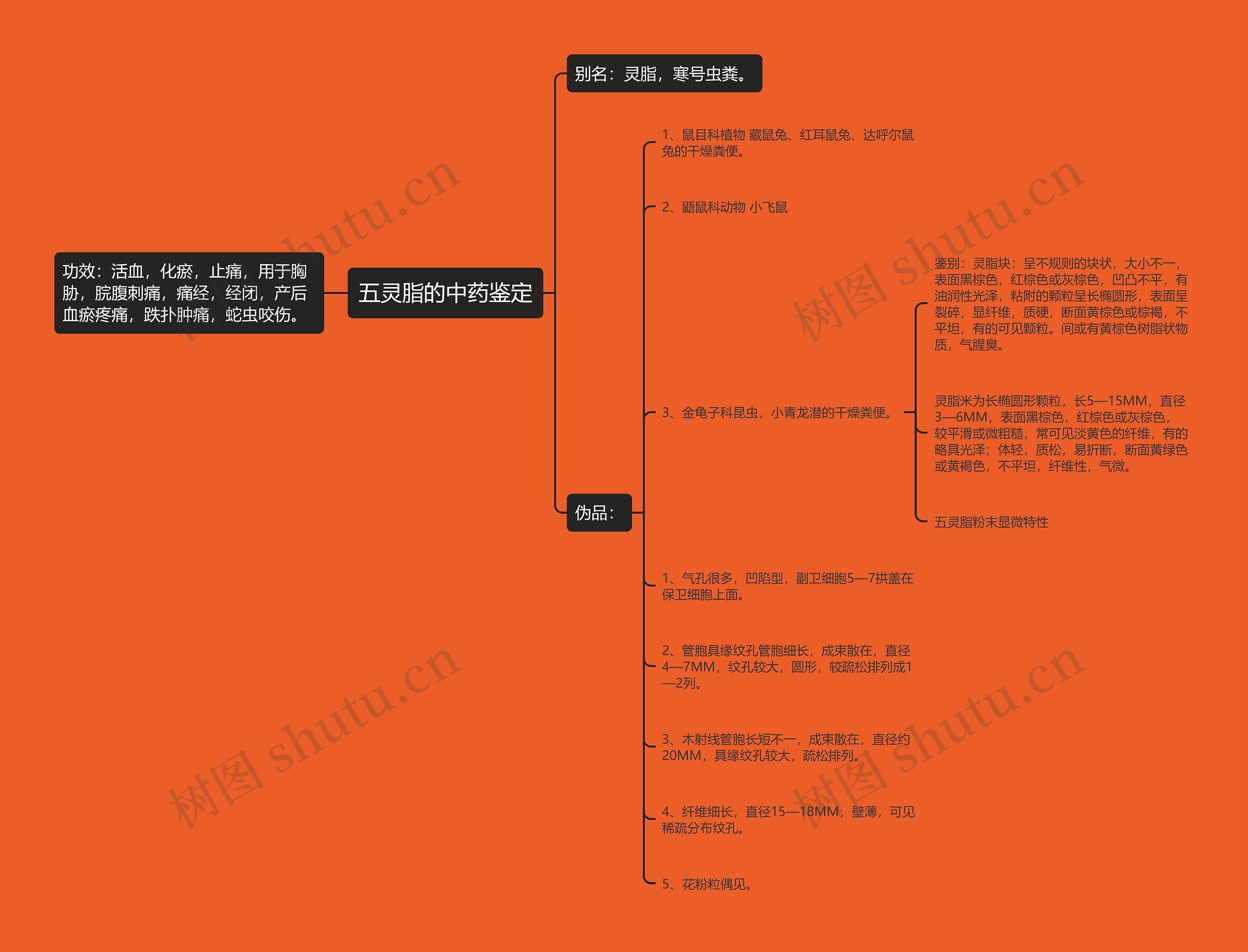 五灵脂的中药鉴定 五灵脂的中药鉴定