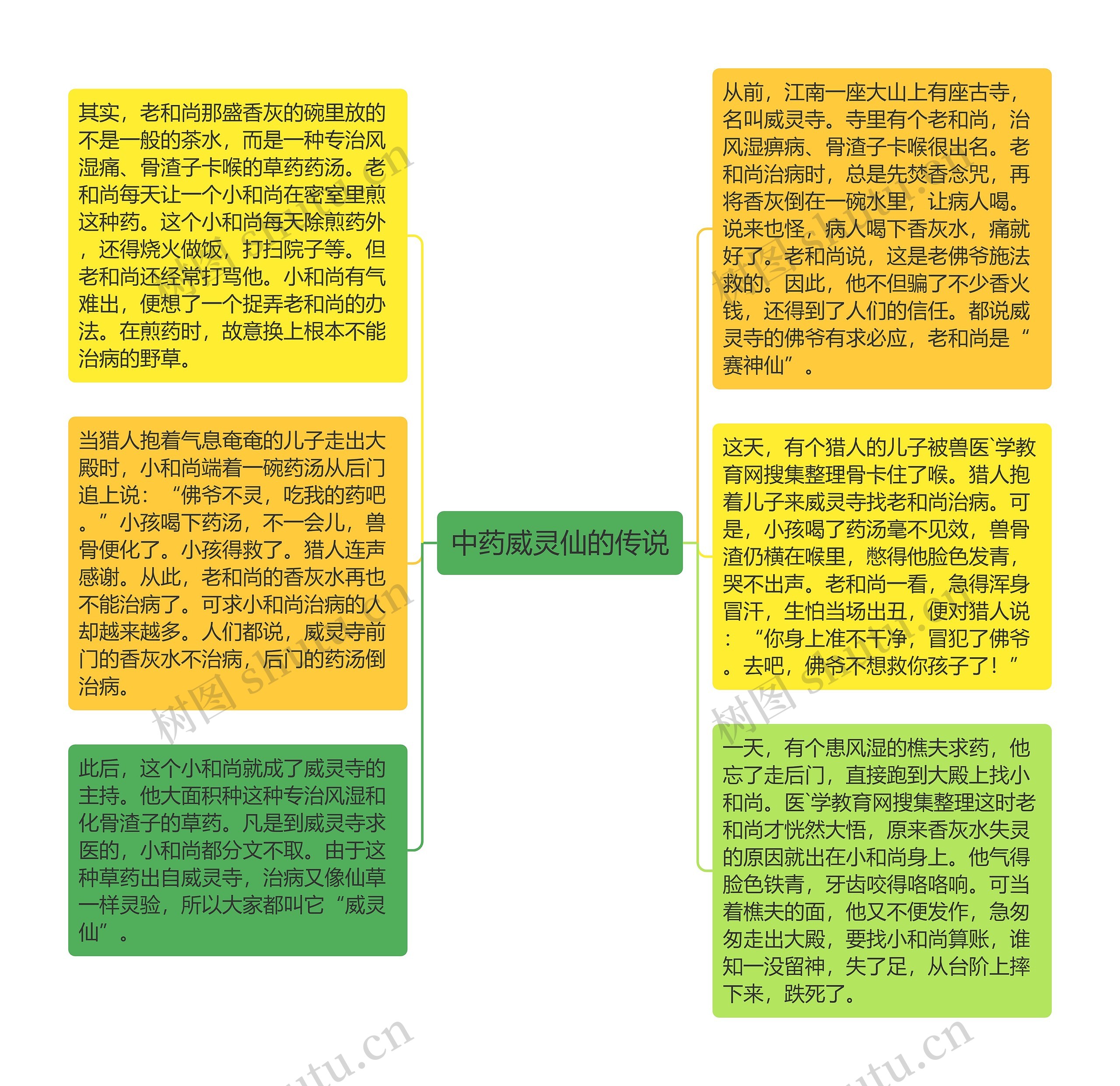 中药威灵仙的传说