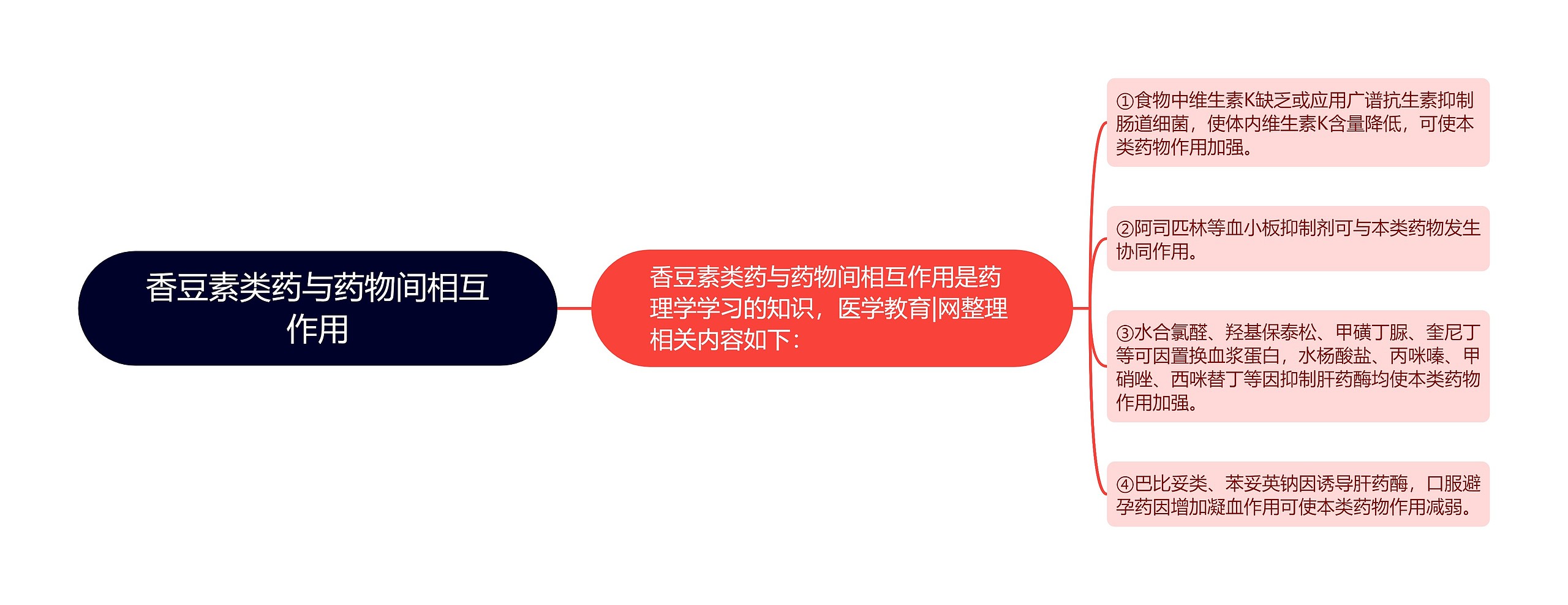 香豆素类药与药物间相互作用 香豆素类药与药物间相互作用