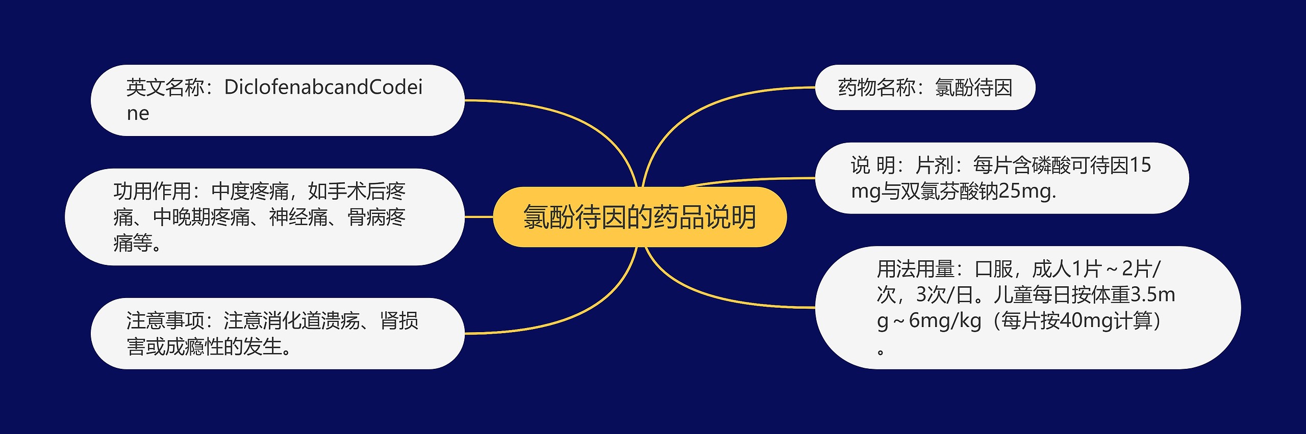 氯酚待因的药品说明