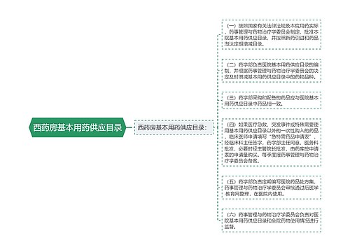 西药房基本用药供应目录