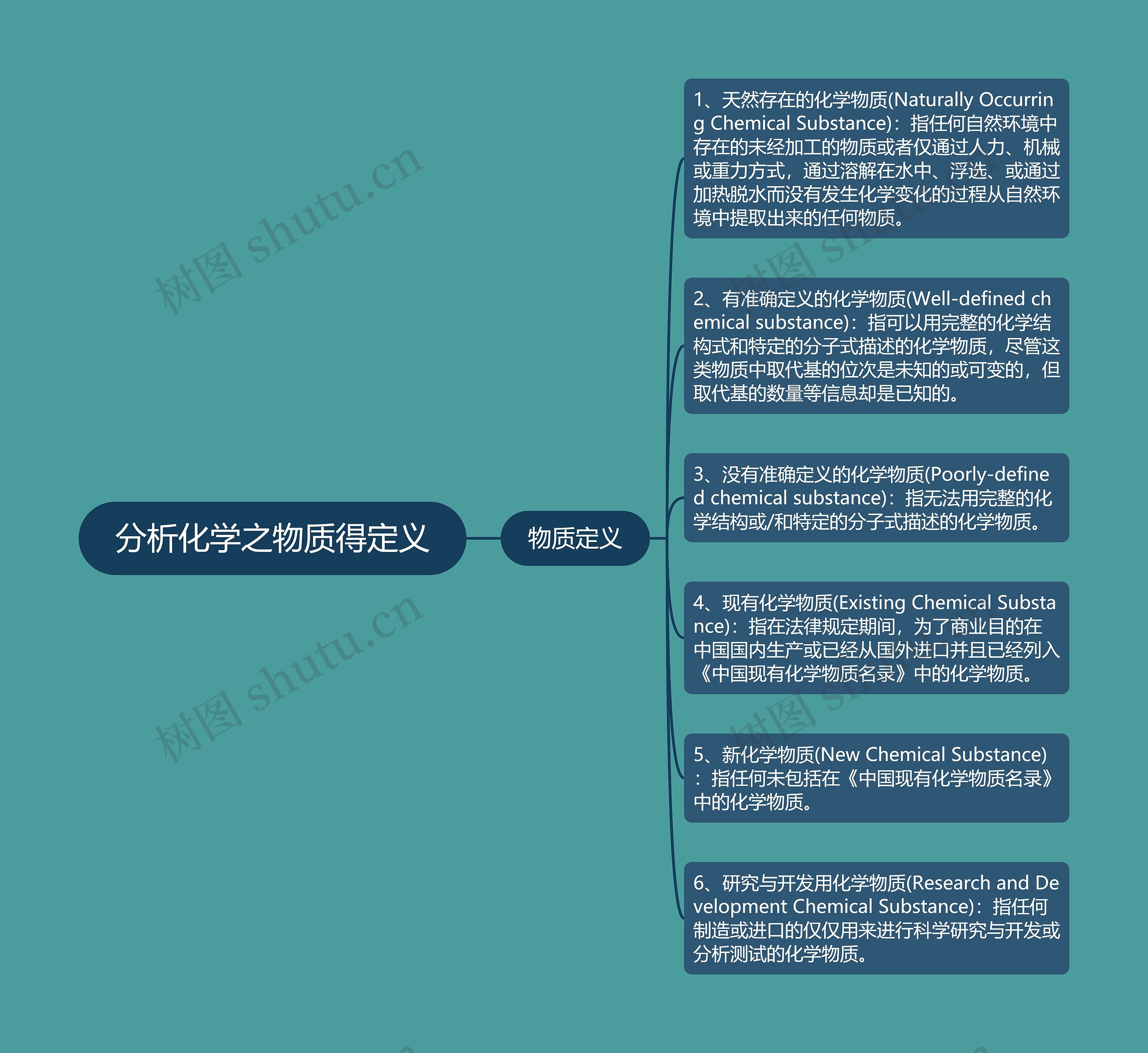 分析化学之物质得定义 分析化学之物质得定义