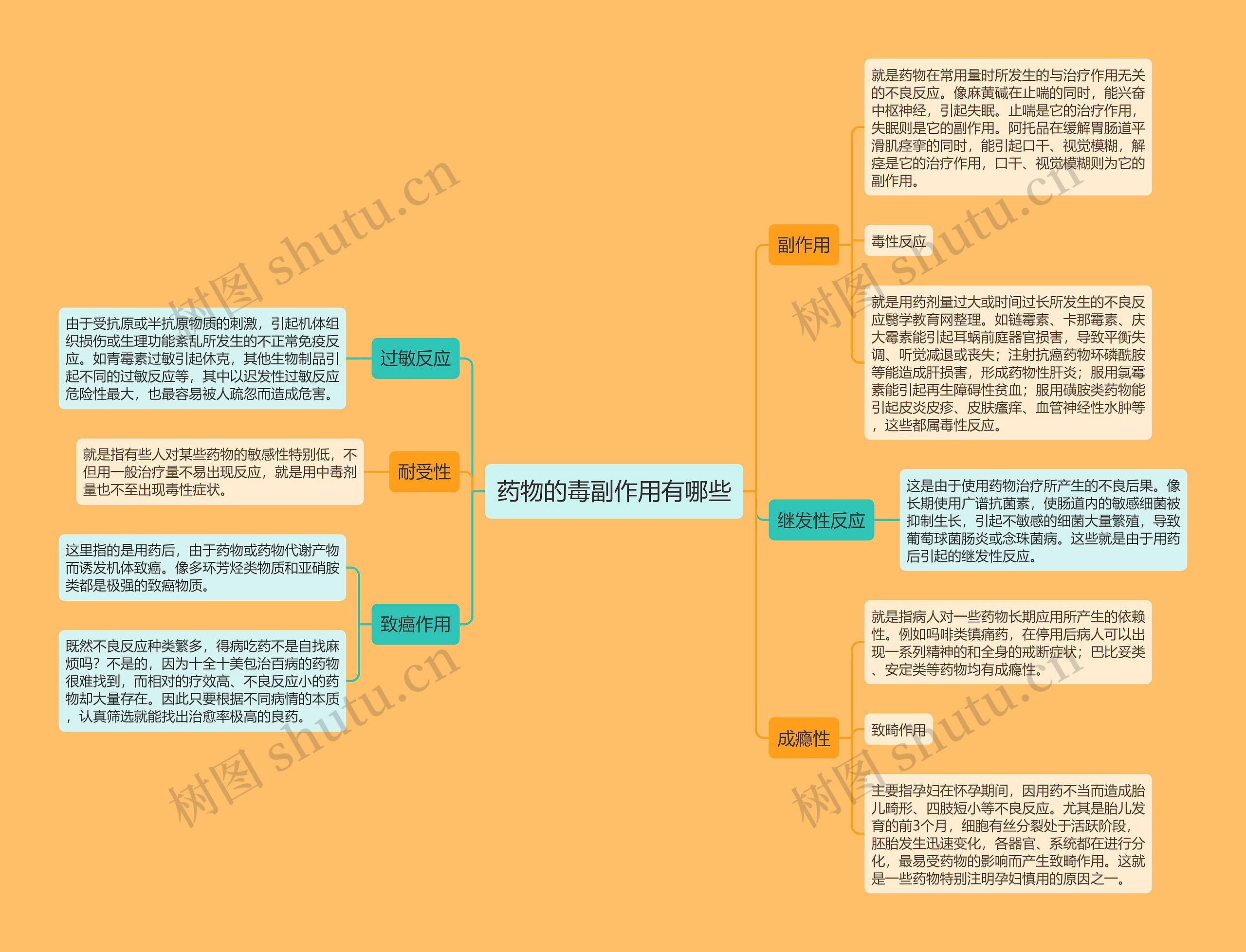 药物的毒副作用有哪些思维导图