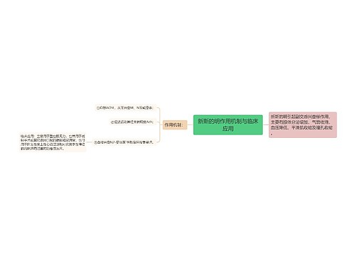 新斯的明作用机制与临床应用