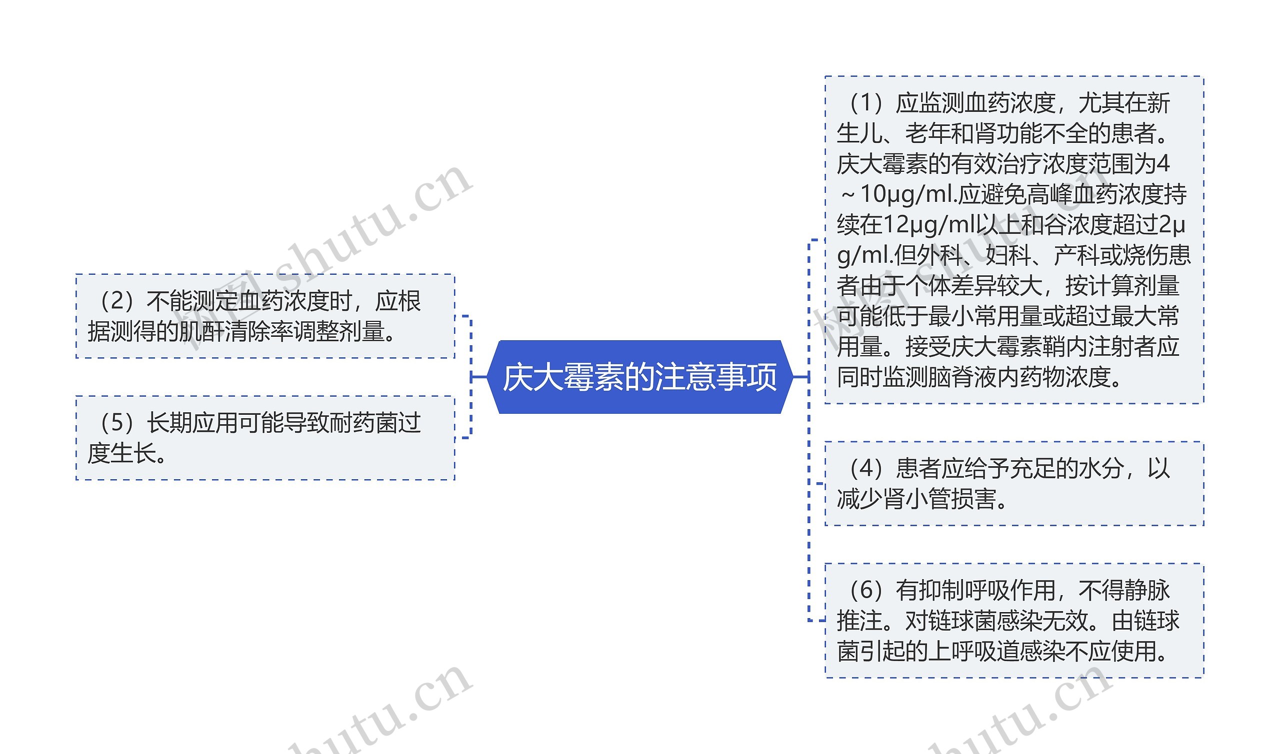 庆大霉素的注意事项思维导图