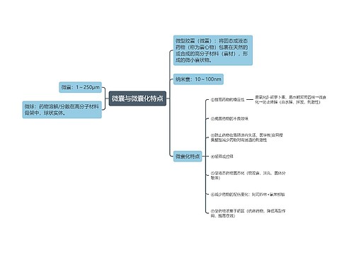 微囊与微囊化特点