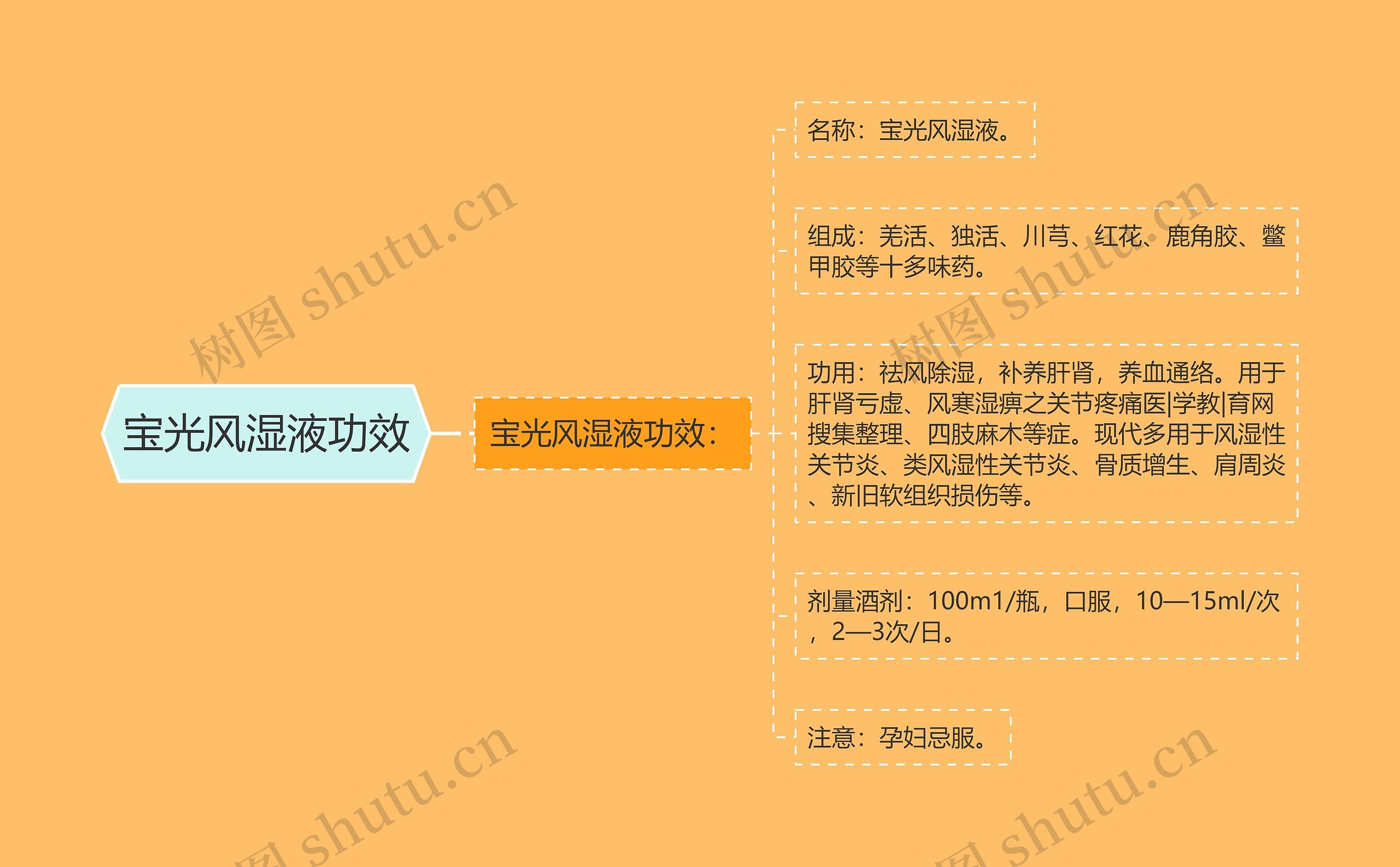 宝光风湿液功效 宝光风湿液功效