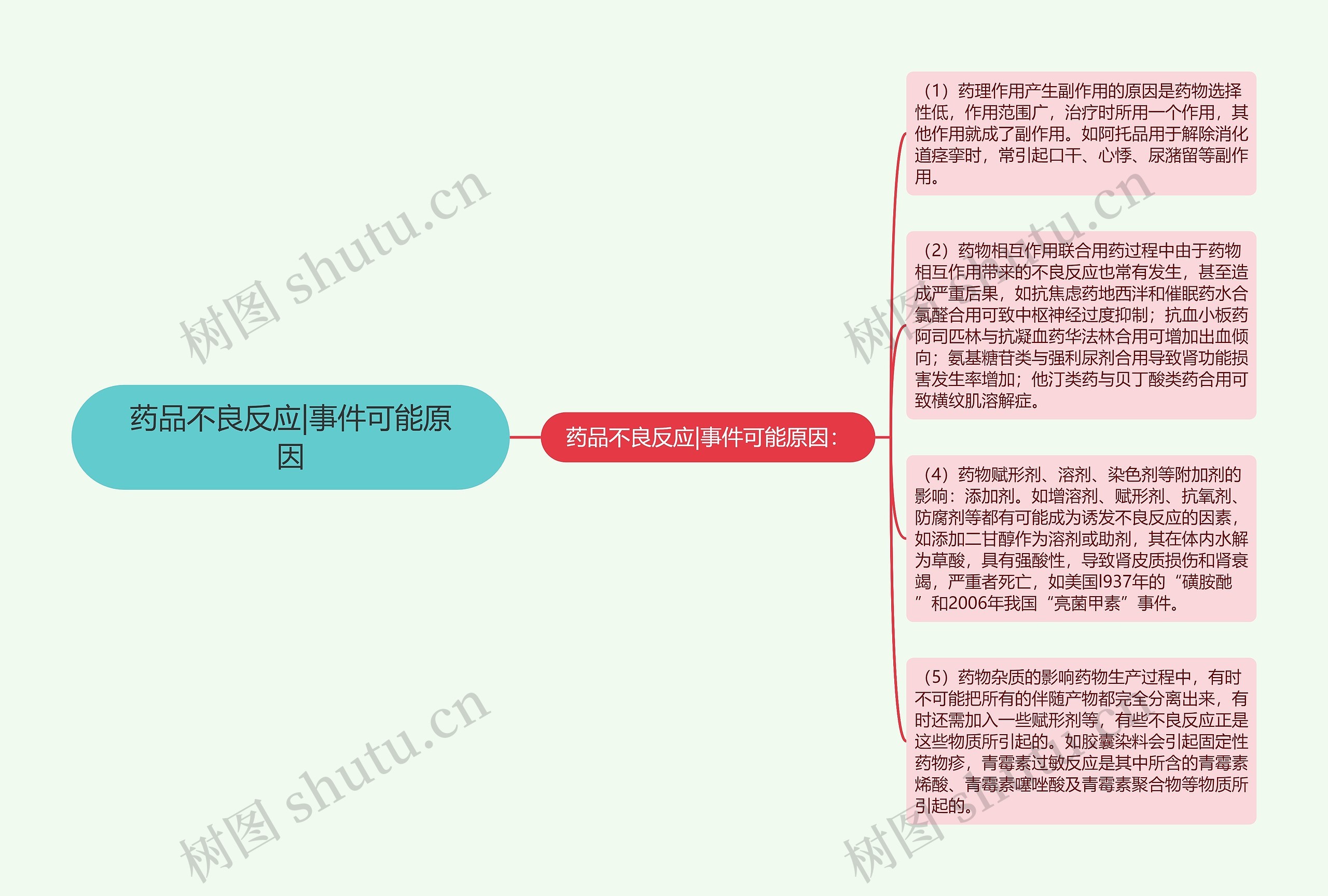 药品不良反应|事件可能原因