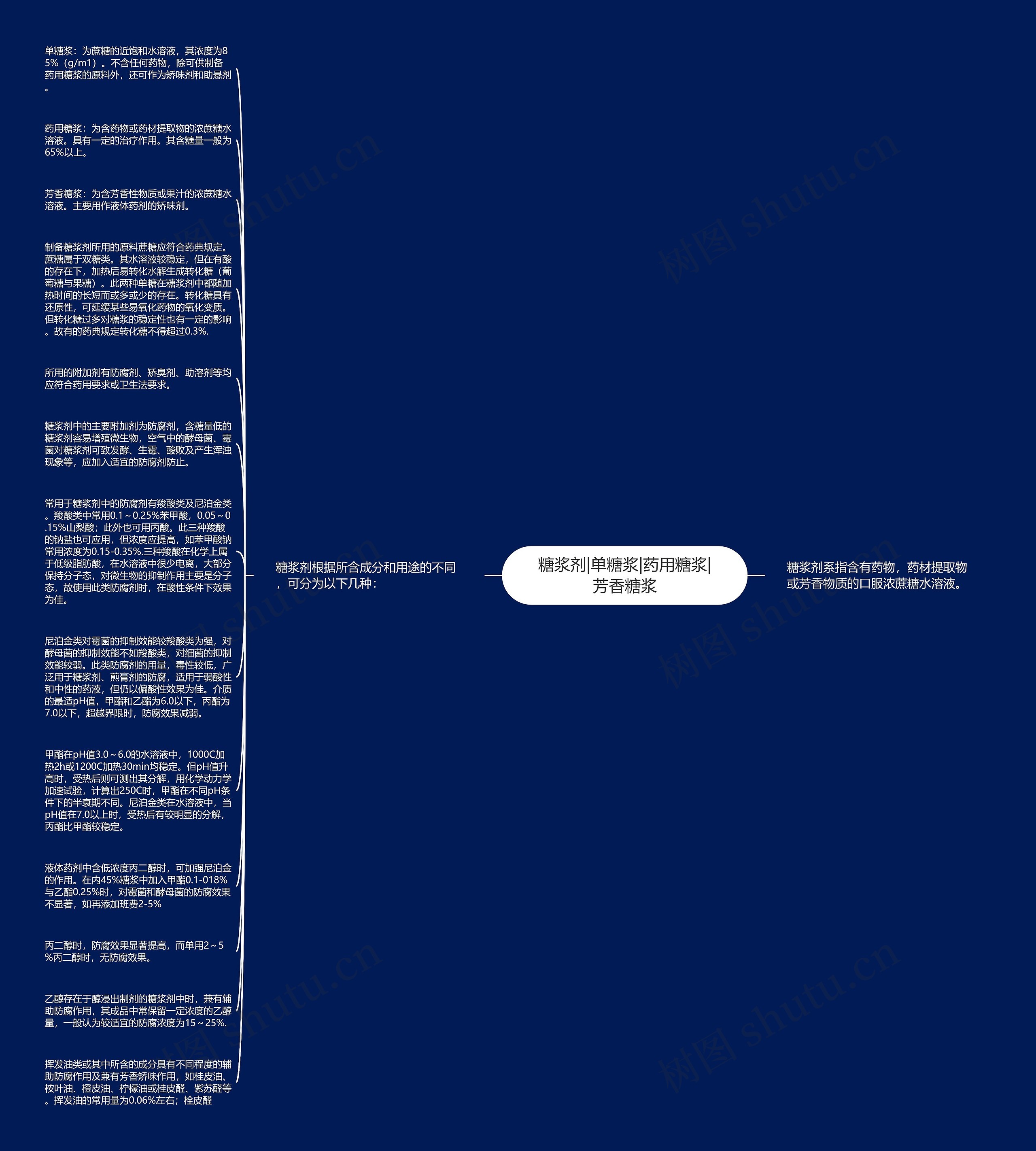 糖浆剂|单糖浆|药用糖浆|芳香糖浆思维导图高清图 糖浆剂|单糖浆|药用糖浆|芳香糖浆思维导图