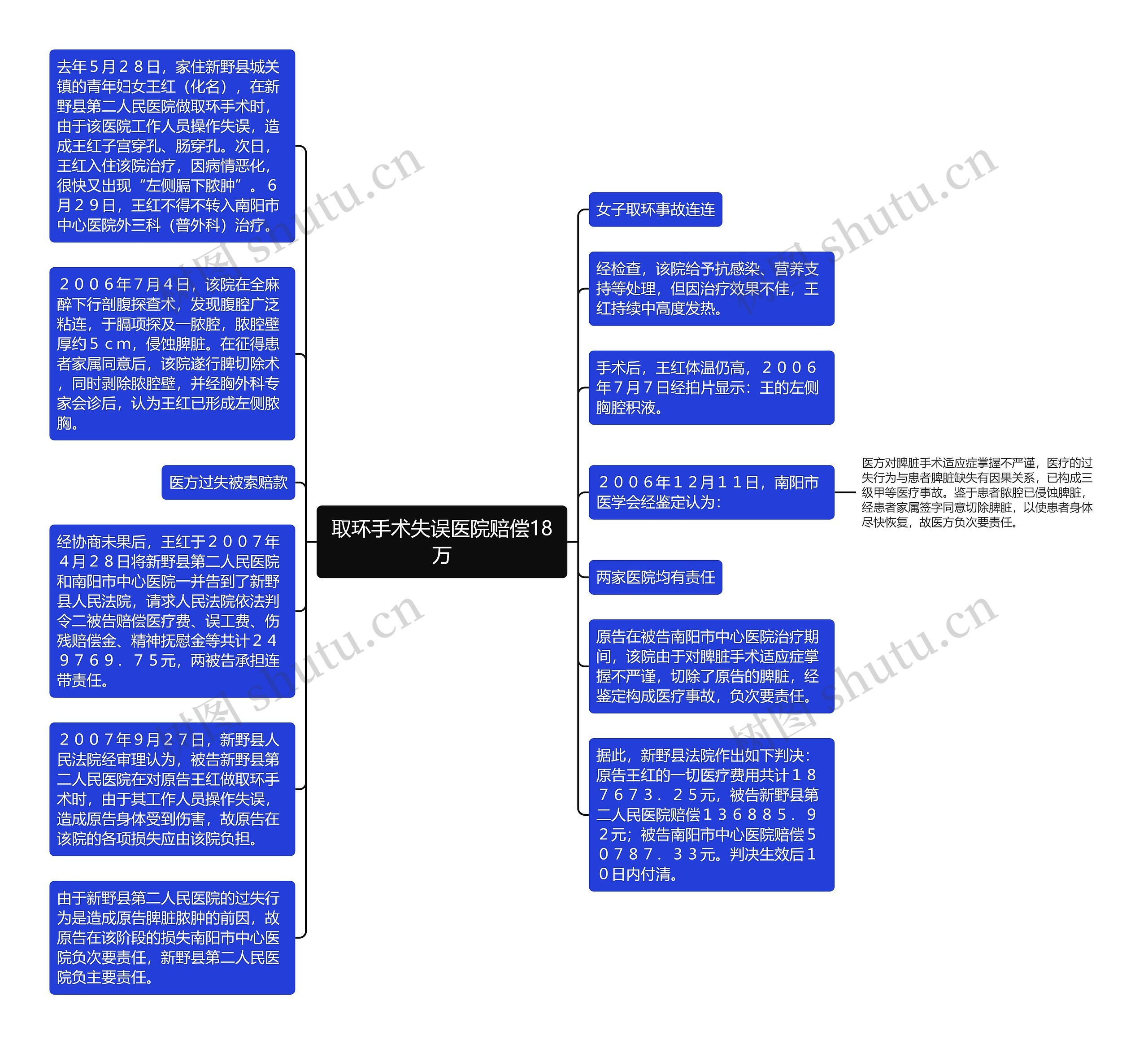 取环手术失误医院赔偿18万