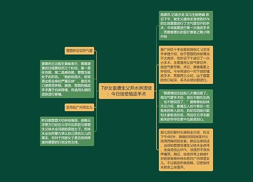 7岁女童遭生父开水淋烫续：今日接受植皮手术