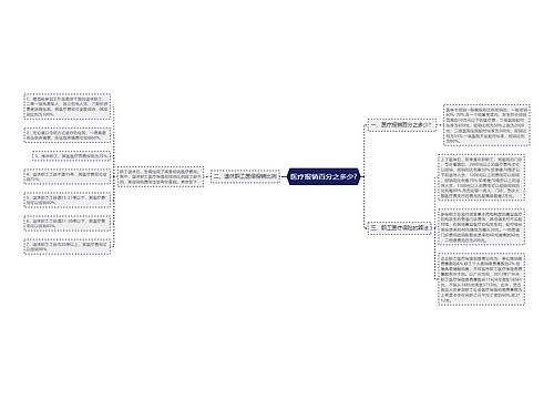 医疗报销百分之多少?
