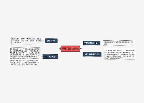 干热灭菌法分类