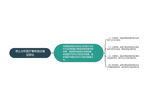 怎么分析医疗事故做出鉴定结论