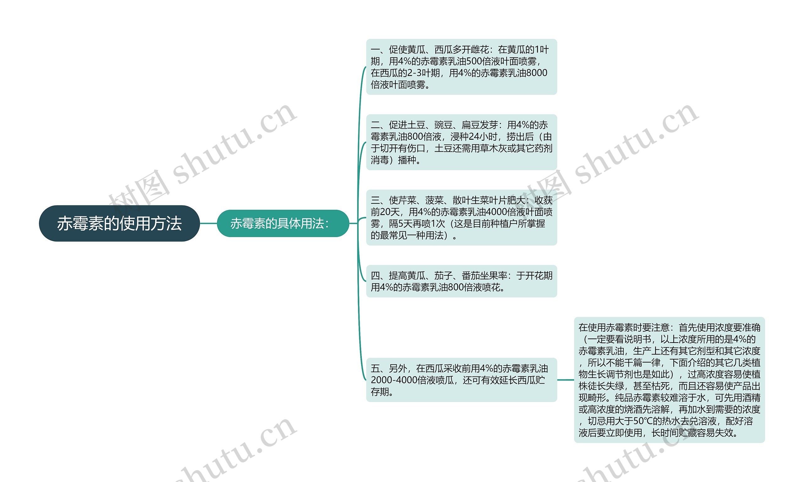 赤霉素的使用方法