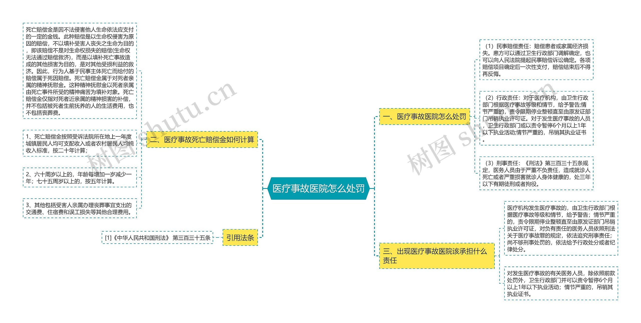 医疗事故医院怎么处罚