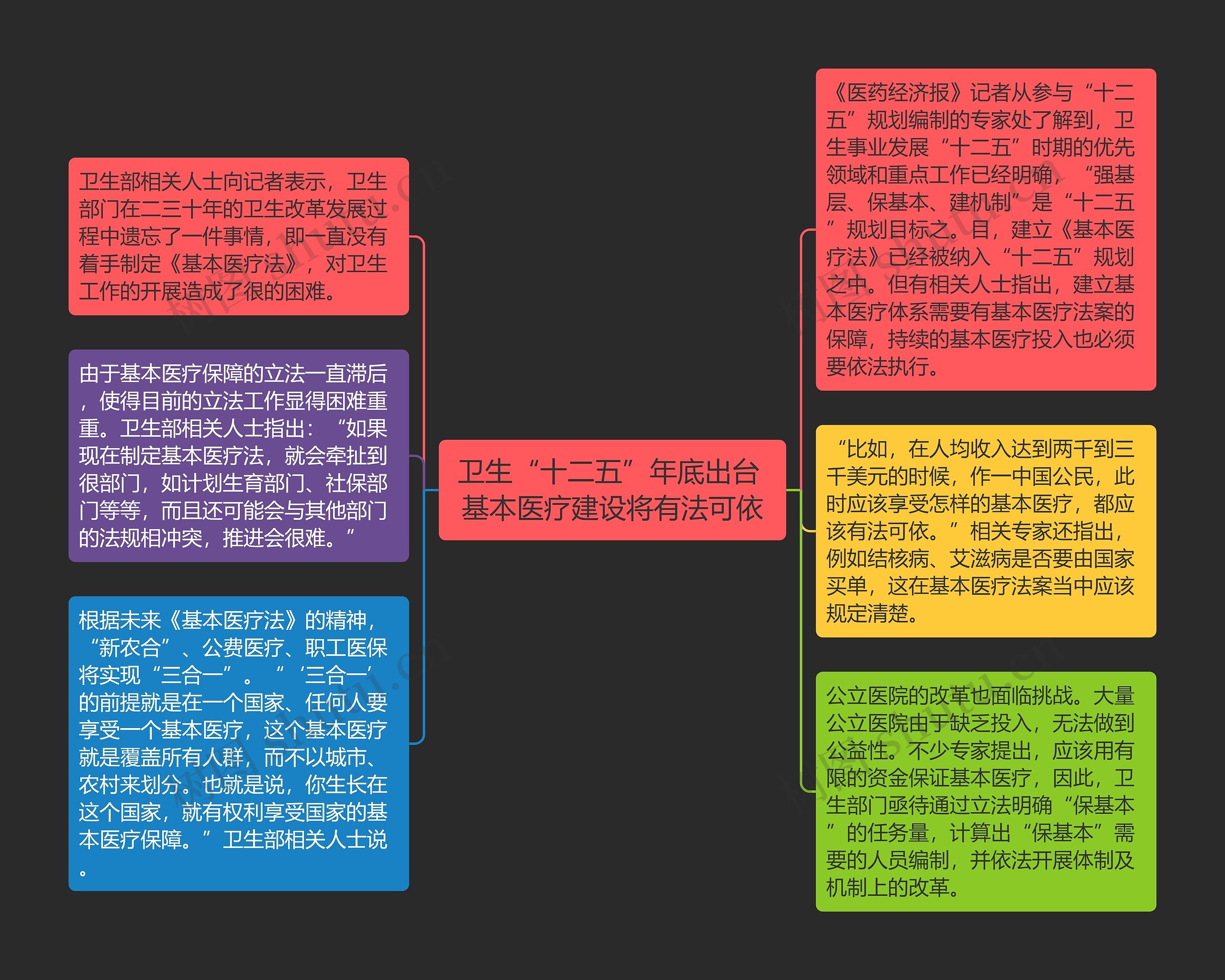 卫生“十二五”年底出台 基本医疗建设将有法可依