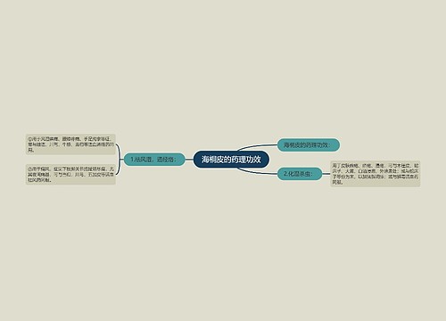 海桐皮的药理功效思维导图