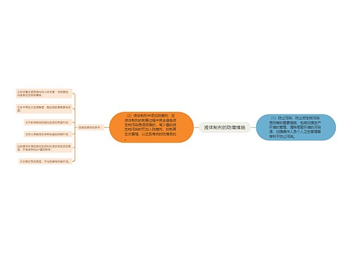 液体制剂的防腐措施