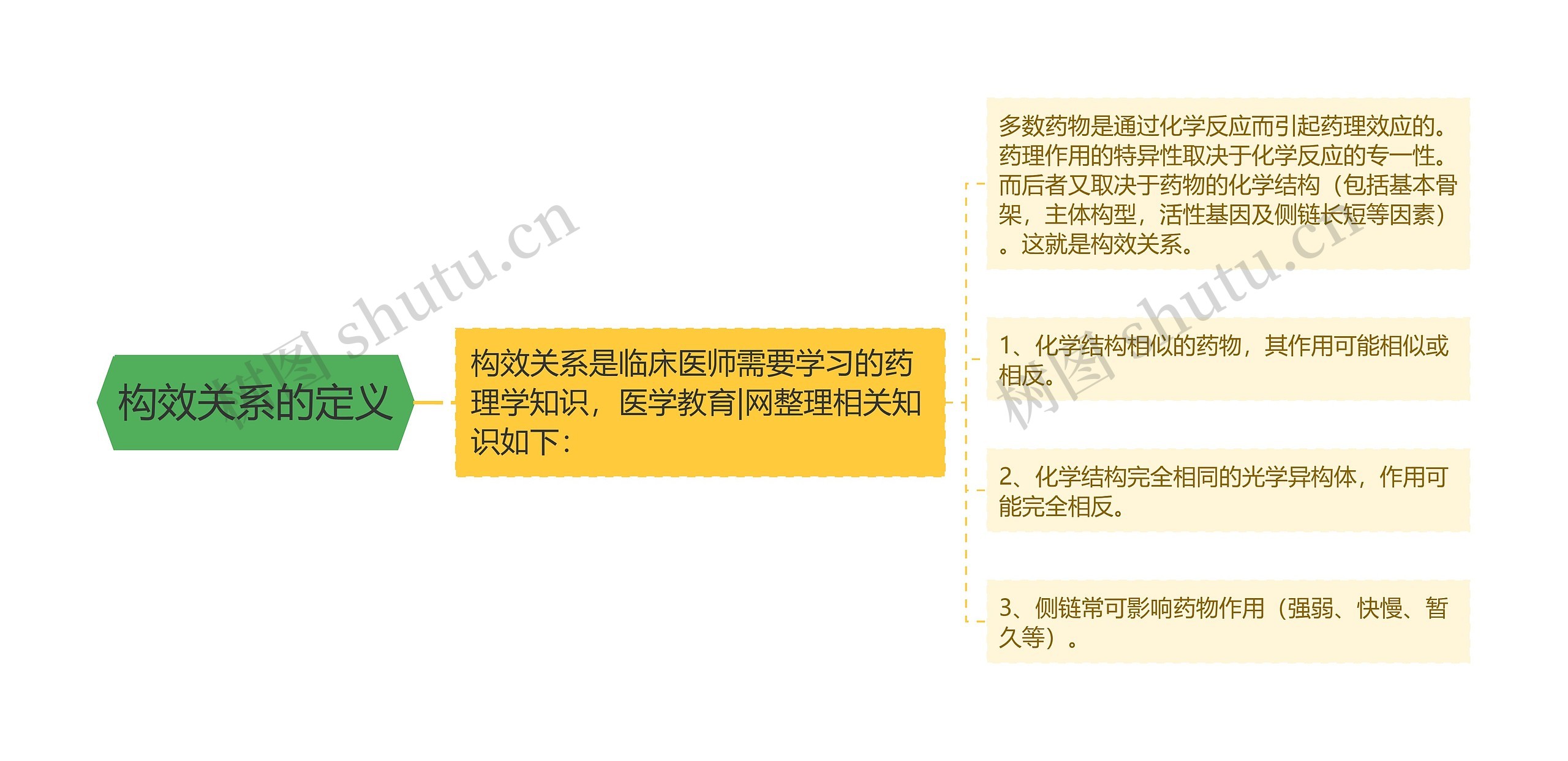 构效关系的定义 构效关系的定义