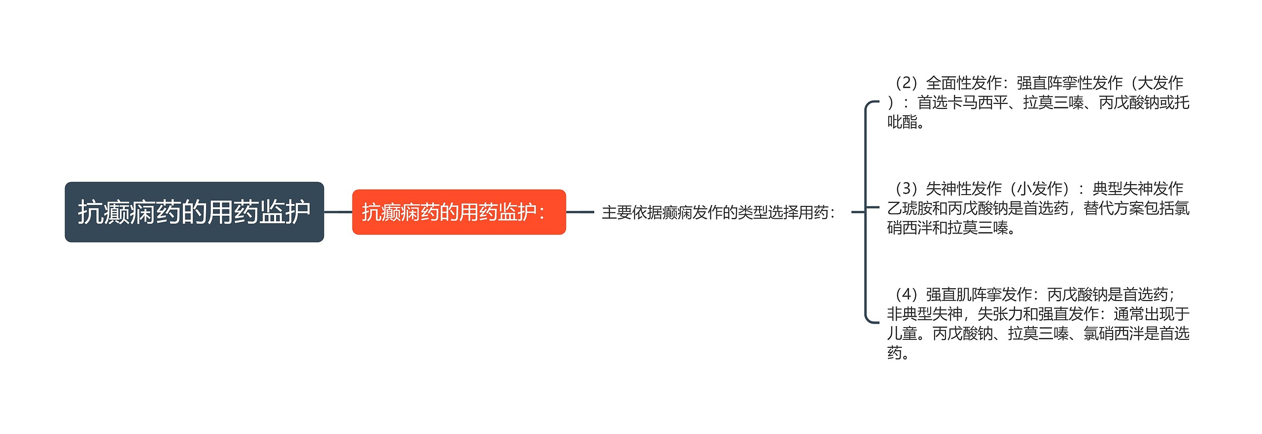 抗癫痫药的用药监护 抗癫痫药的用药监护