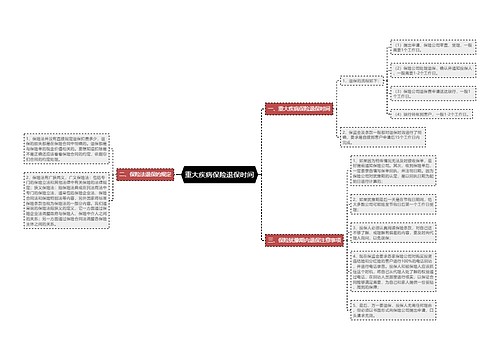 重大疾病保险退保时间