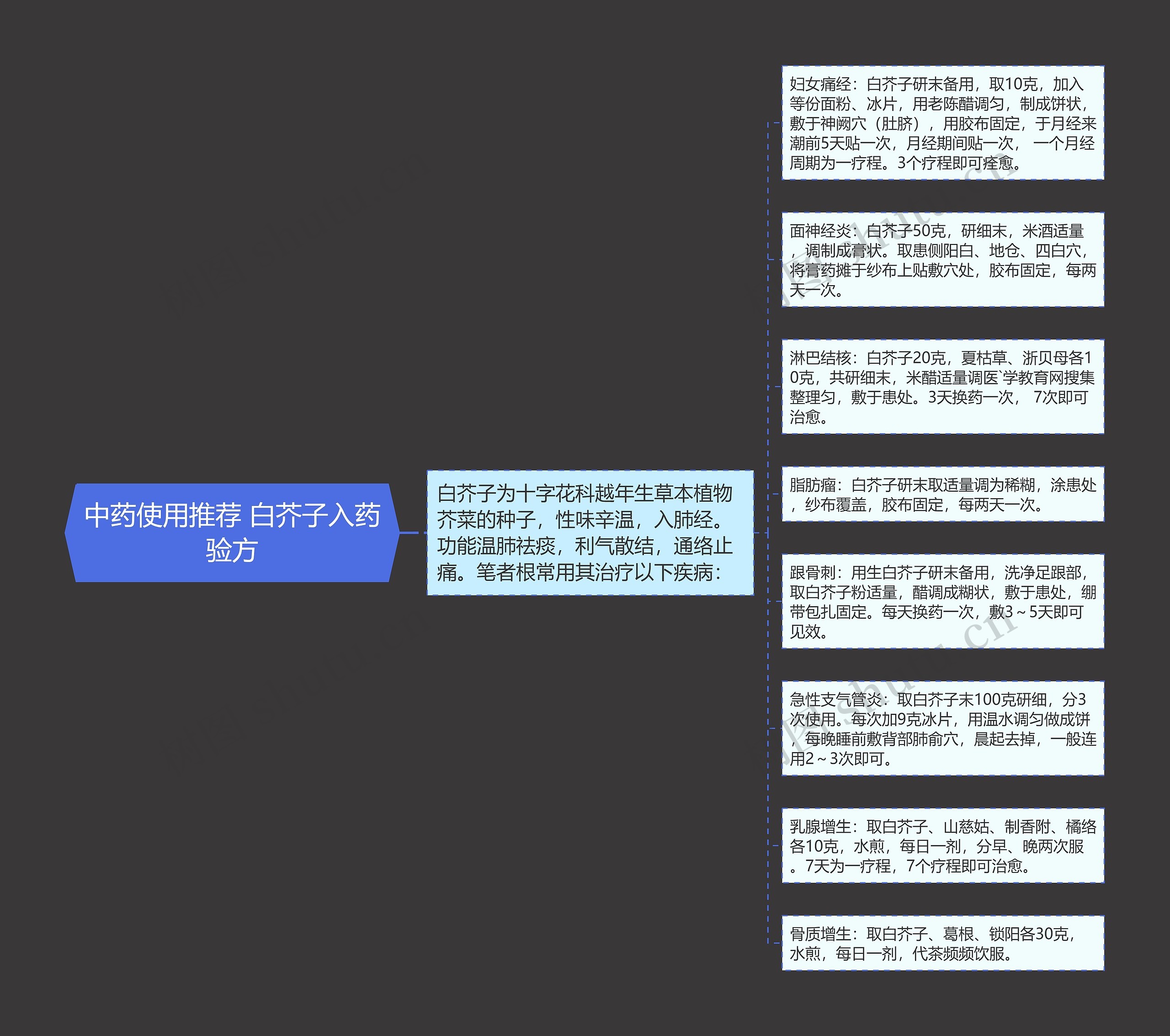 中药使用推荐 白芥子入药验方