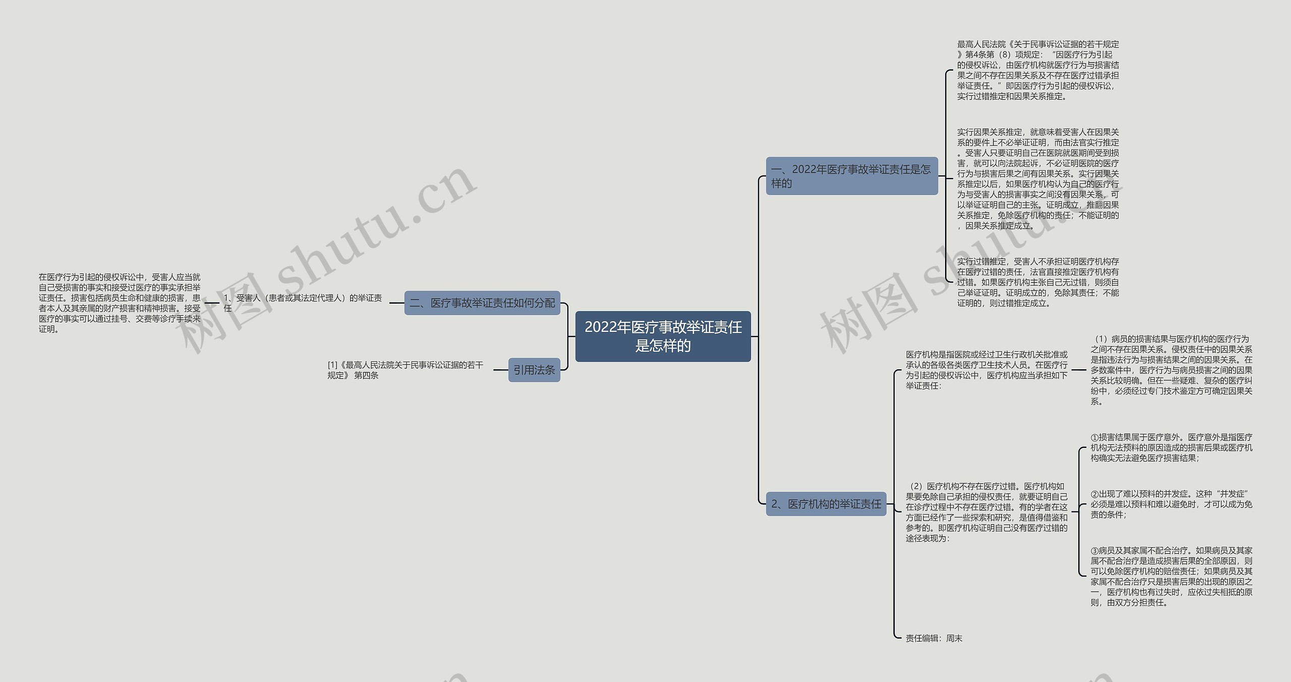 2022年医疗事故举证责任是怎样的 2022年医疗事故举证责任是怎样的