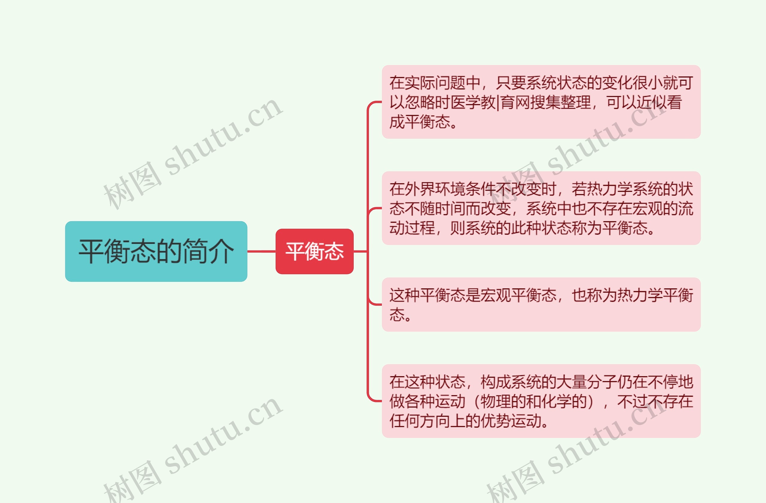 平衡态的简介