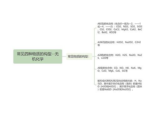 常见四种物质的构型--无机化学