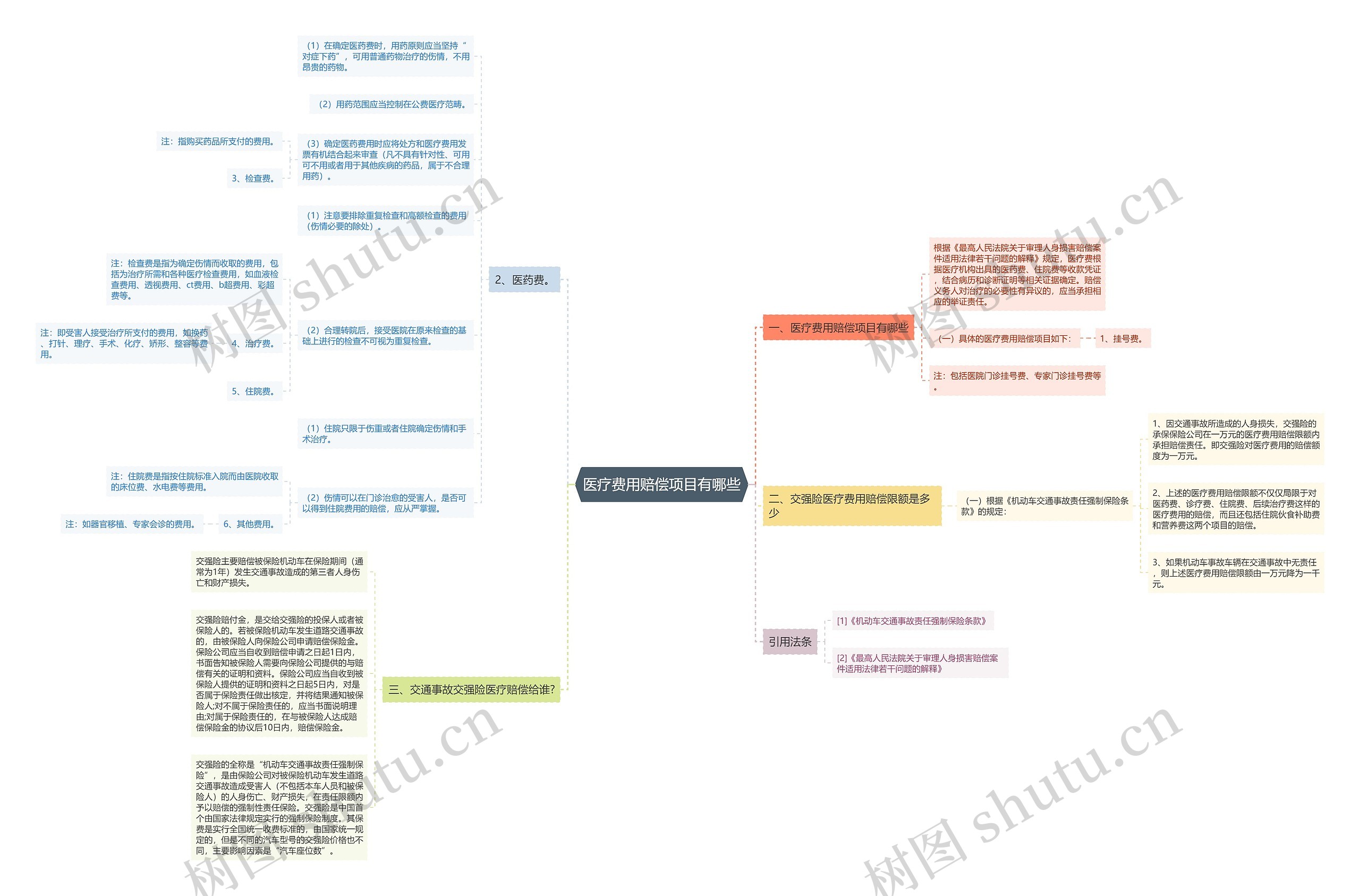 医疗费用赔偿项目有哪些 医疗费用赔偿项目有哪些