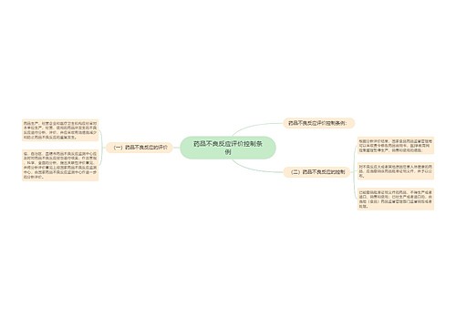 药品不良反应评价控制条例