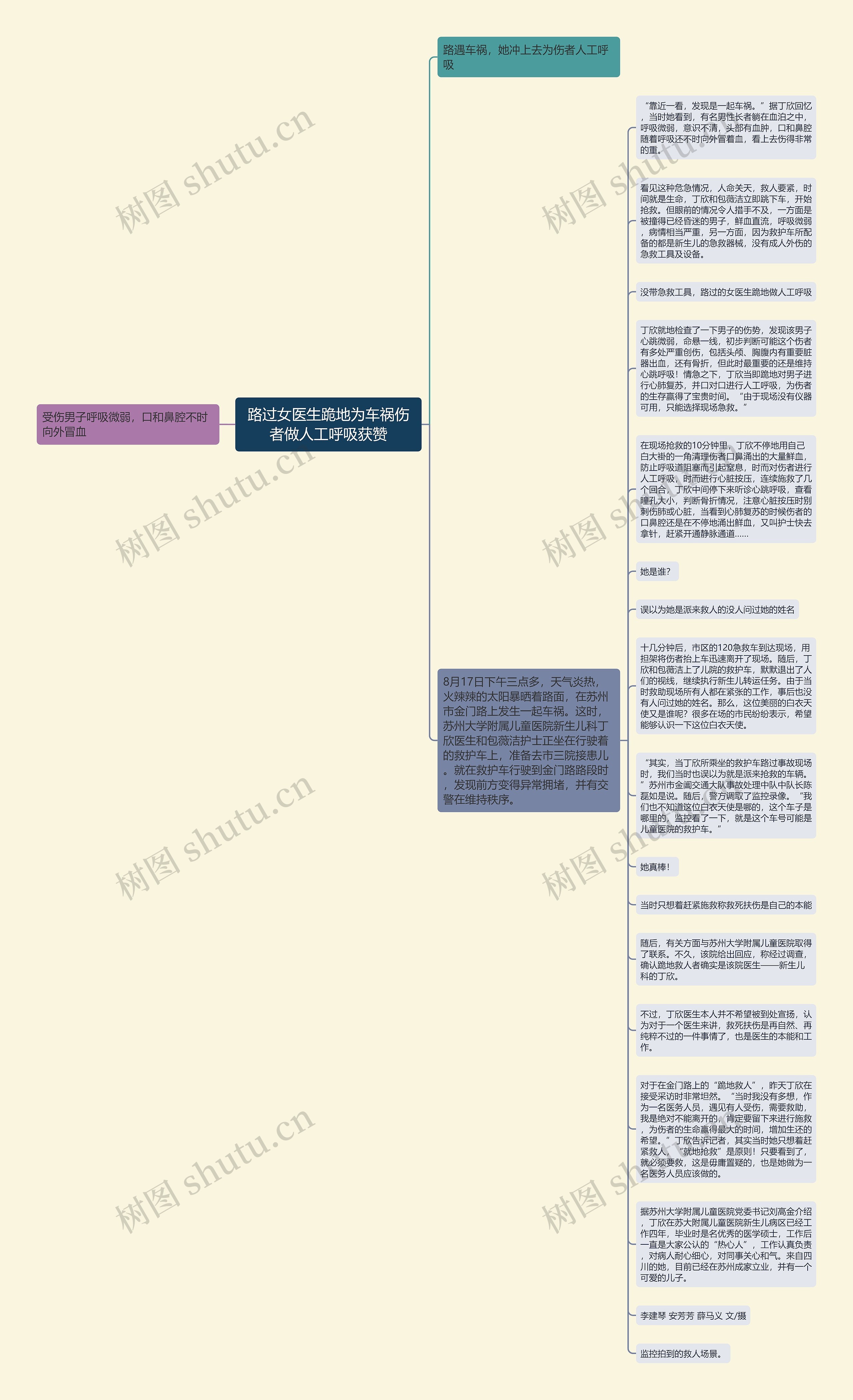 路过女医生跪地为车祸伤者做人工呼吸获赞思维导图