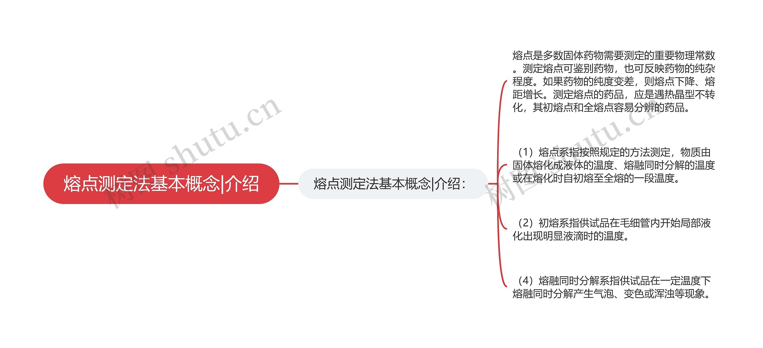 熔点测定法基本概念|介绍