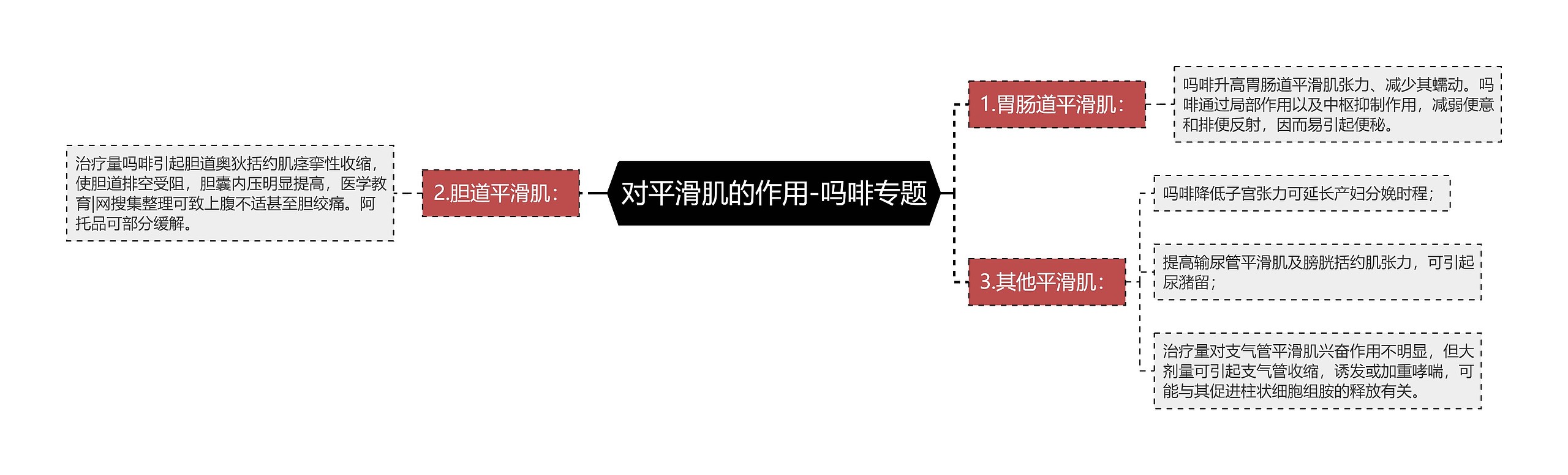 对平滑肌的作用-吗啡专题