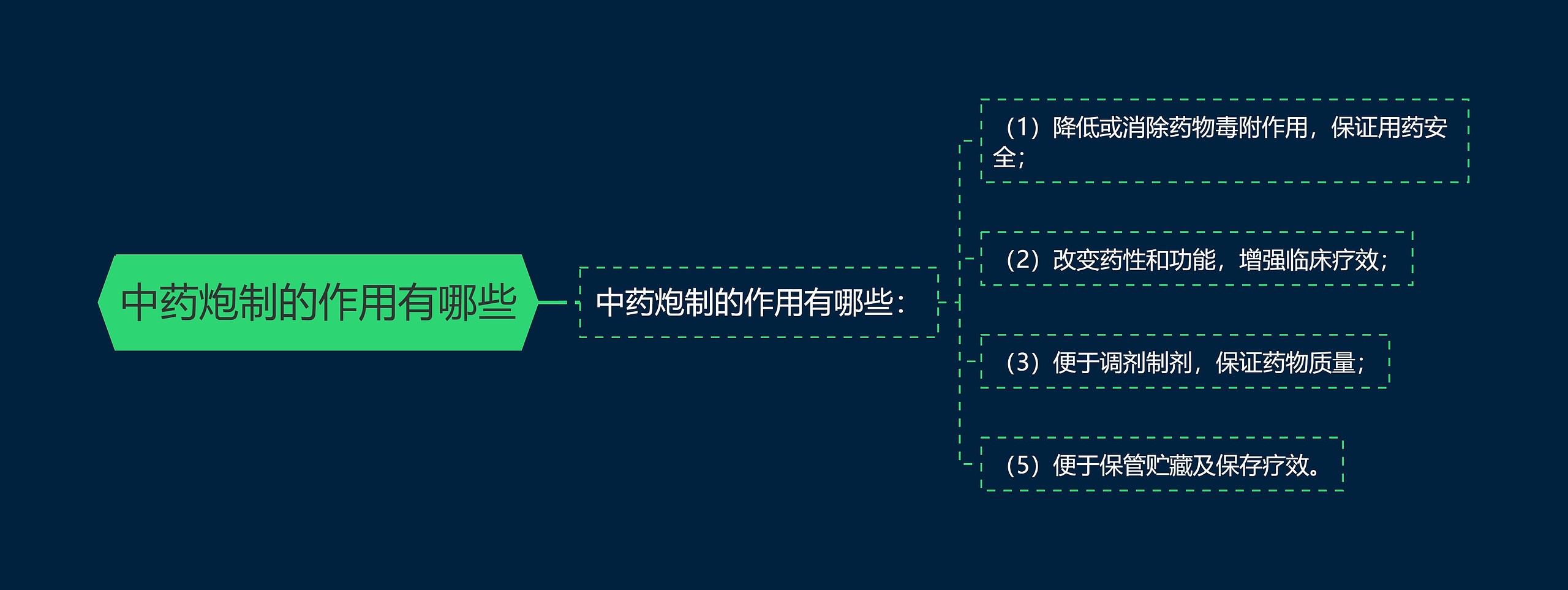 中药炮制的作用有哪些思维导图