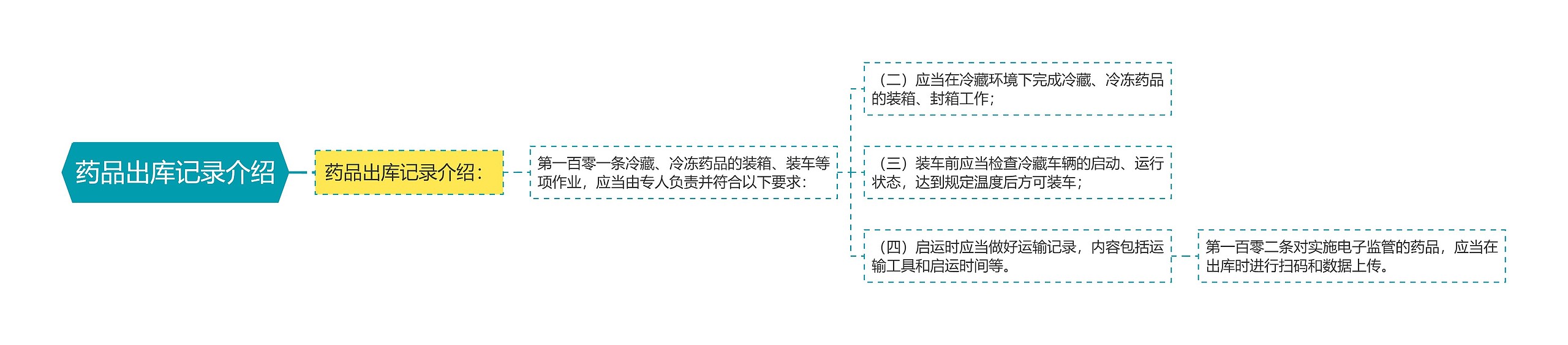 药品出库记录介绍