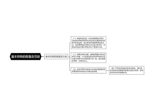 基本药物的配备及引进