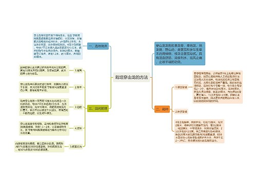 栽培穿山龙的方法