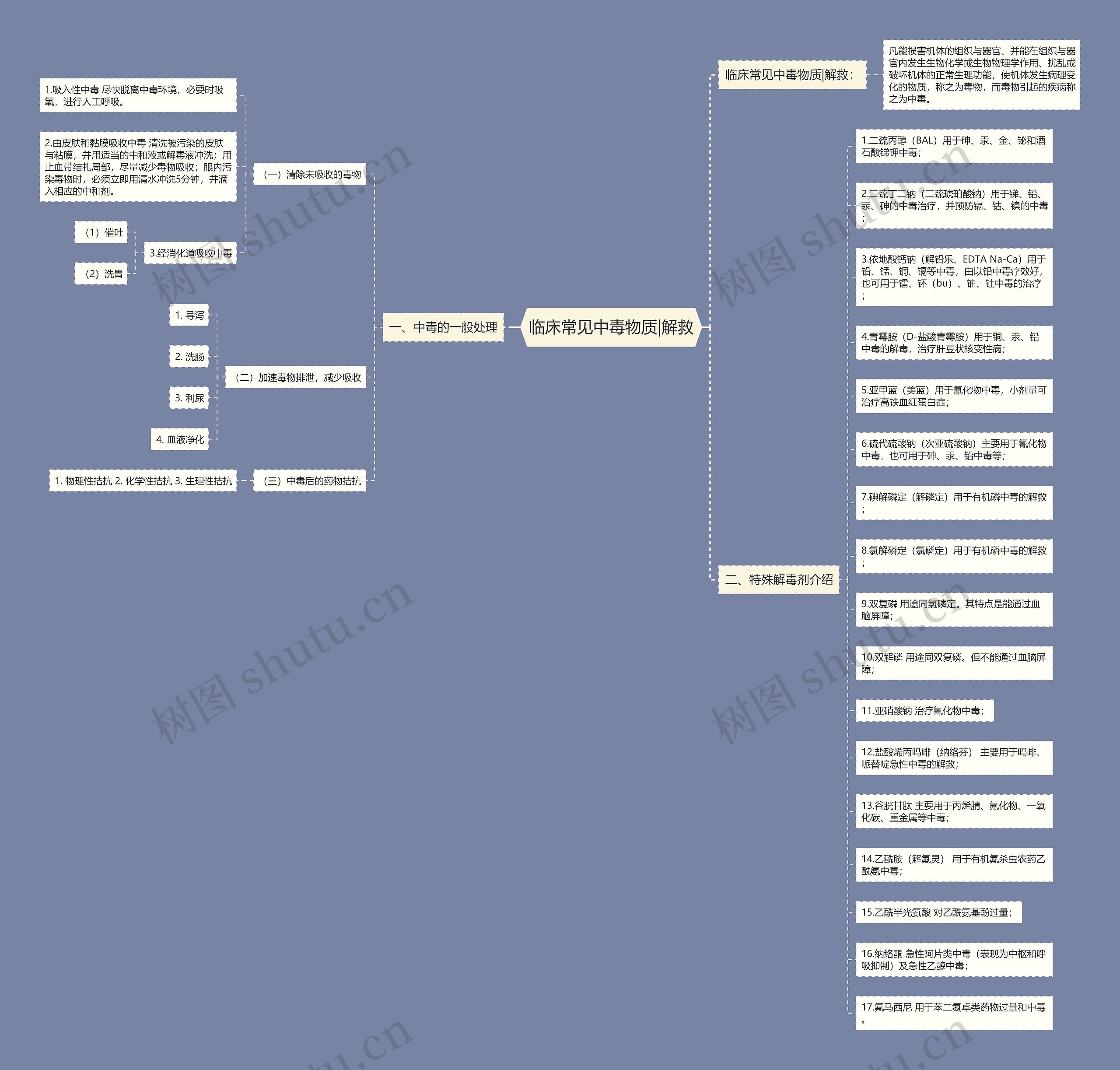 临床常见中毒物质|解救 临床常见中毒物质|解救