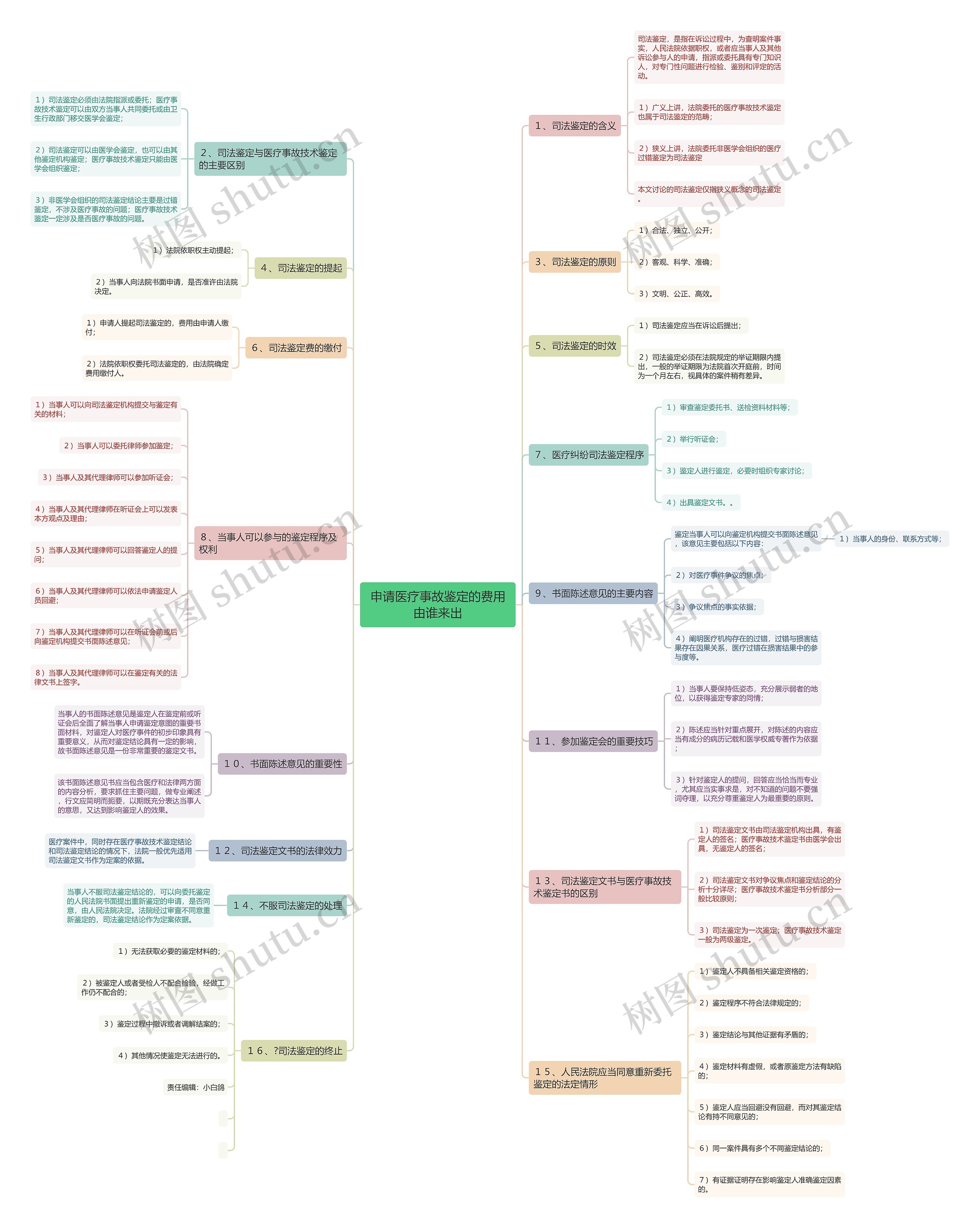 申请医疗事故鉴定的费用由谁来出 申请医疗事故鉴定的费用由谁来出