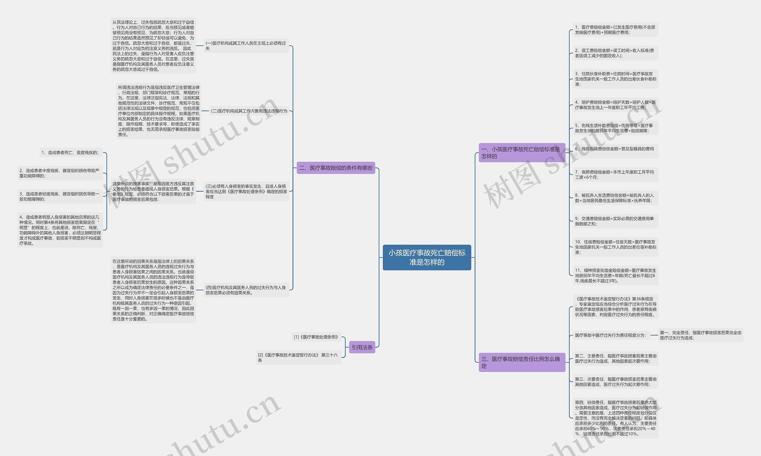小孩医疗事故死亡赔偿标准是怎样的 小孩医疗事故死亡赔偿标准是怎样的