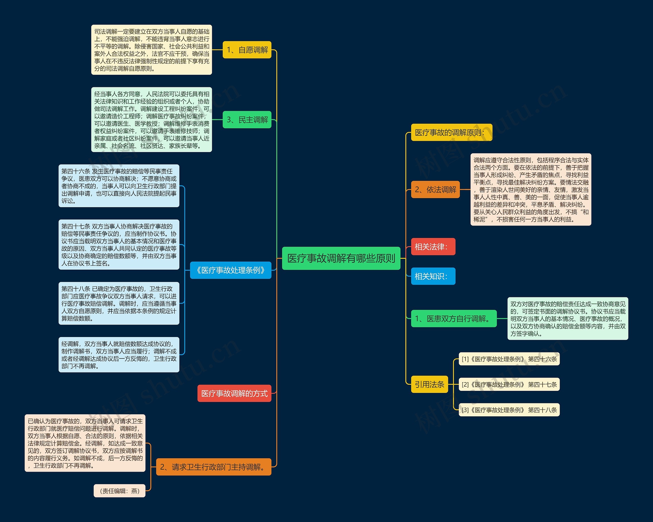 医疗事故调解有哪些原则 医疗事故调解有哪些原则