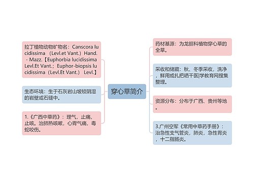 穿心草简介