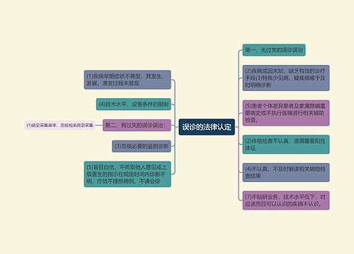 误诊的法律认定