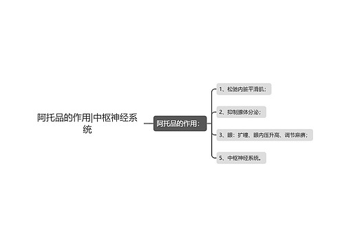 阿托品的作用|中枢神经系统