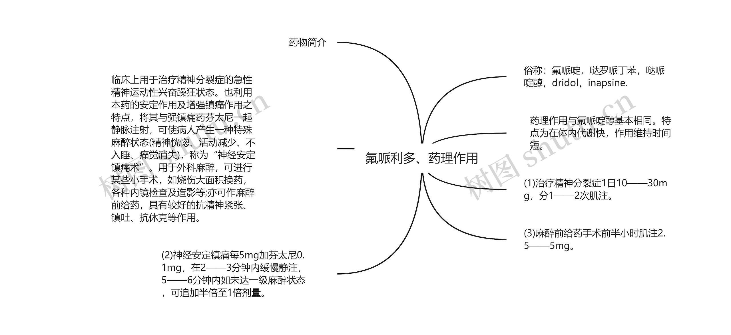 氟哌利多、药理作用